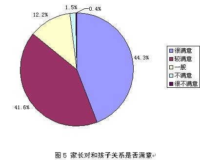 人口抽样调查总结_国家统计局 正对人口抽样调查数据进行深入分析